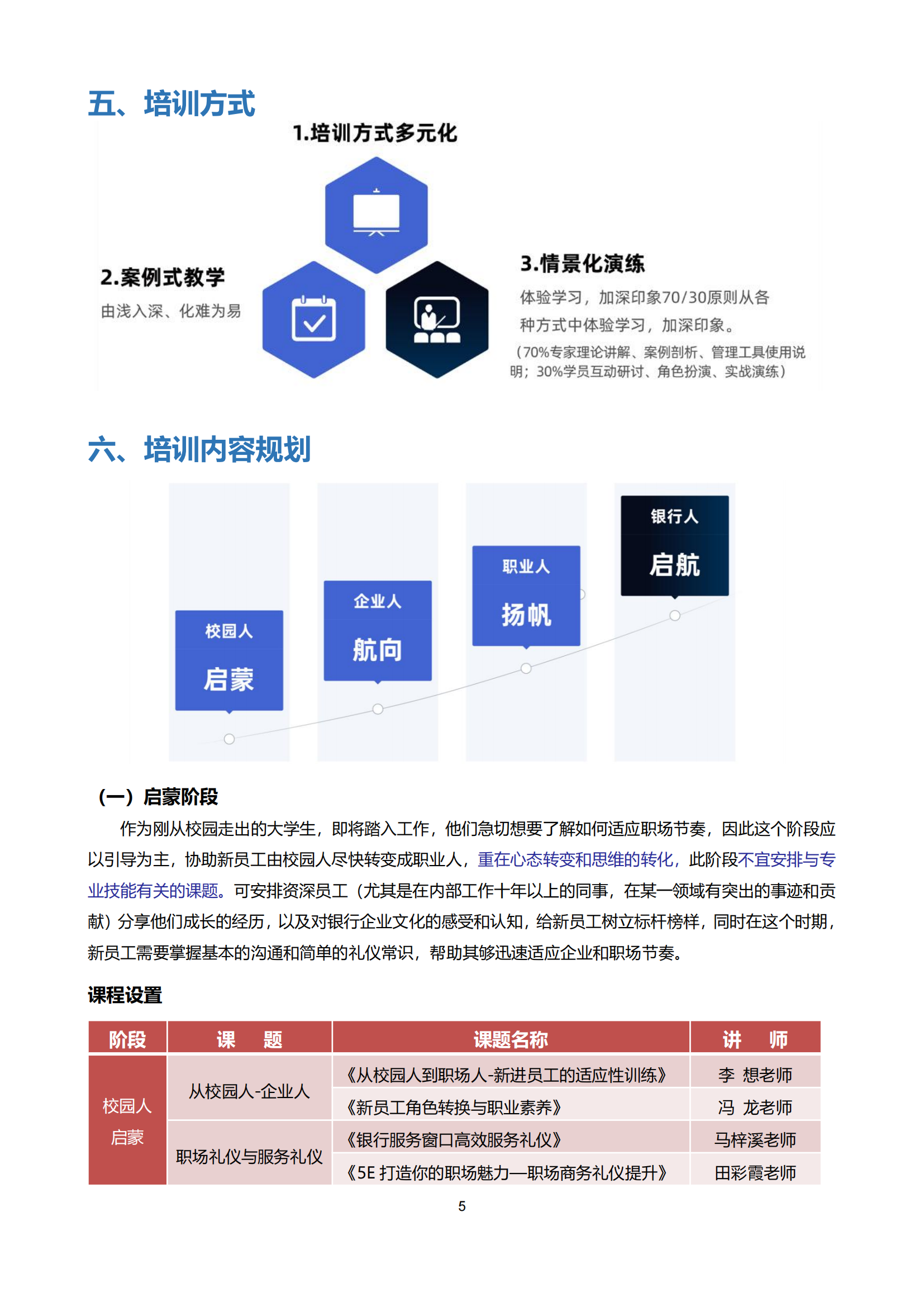1-啟航計(jì)劃—銀行新員工系列培訓(xùn)方案_04.png