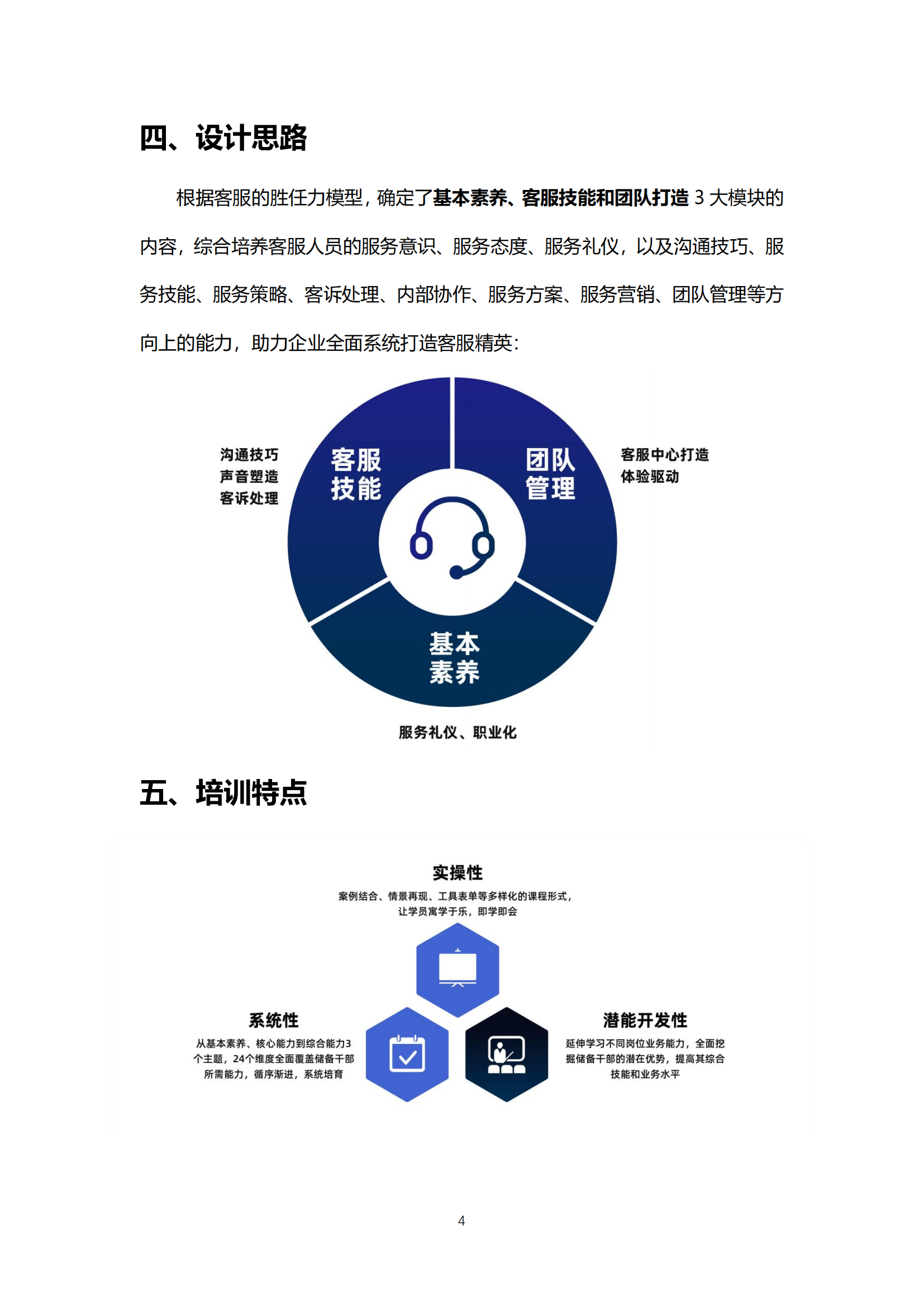14-陽(yáng)光計(jì)劃-精英客服打造培訓(xùn)方案_03.png