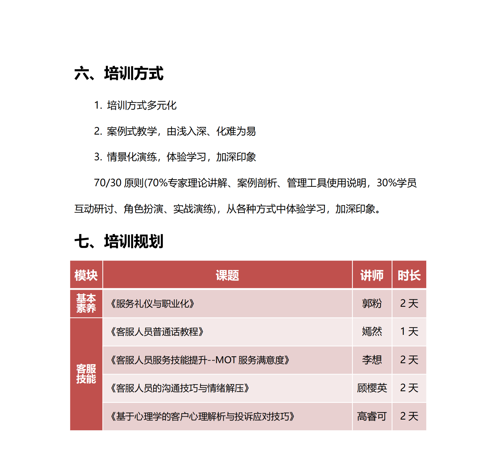 14-陽(yáng)光計(jì)劃-精英客服打造培訓(xùn)方案_04.png