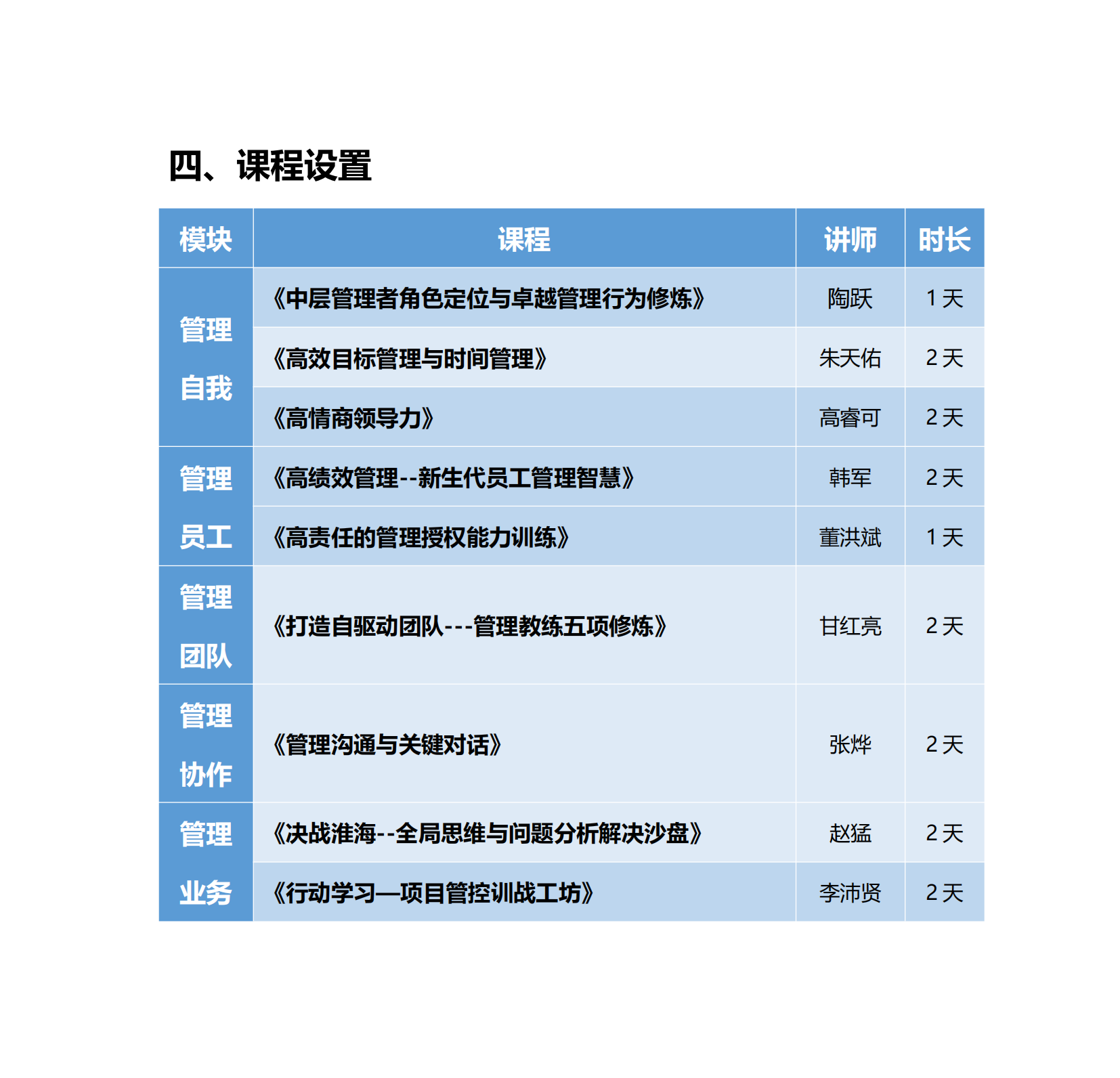 5-頭雁計(jì)劃—中層管理干部系統(tǒng)培訓(xùn)方案_04.png